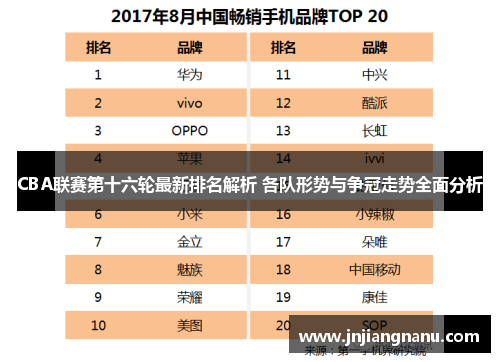 CBA联赛第十六轮最新排名解析 各队形势与争冠走势全面分析